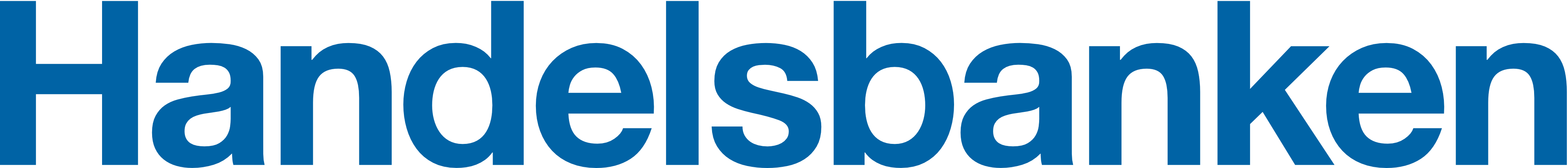 Handelsbanken Kristianstad AB