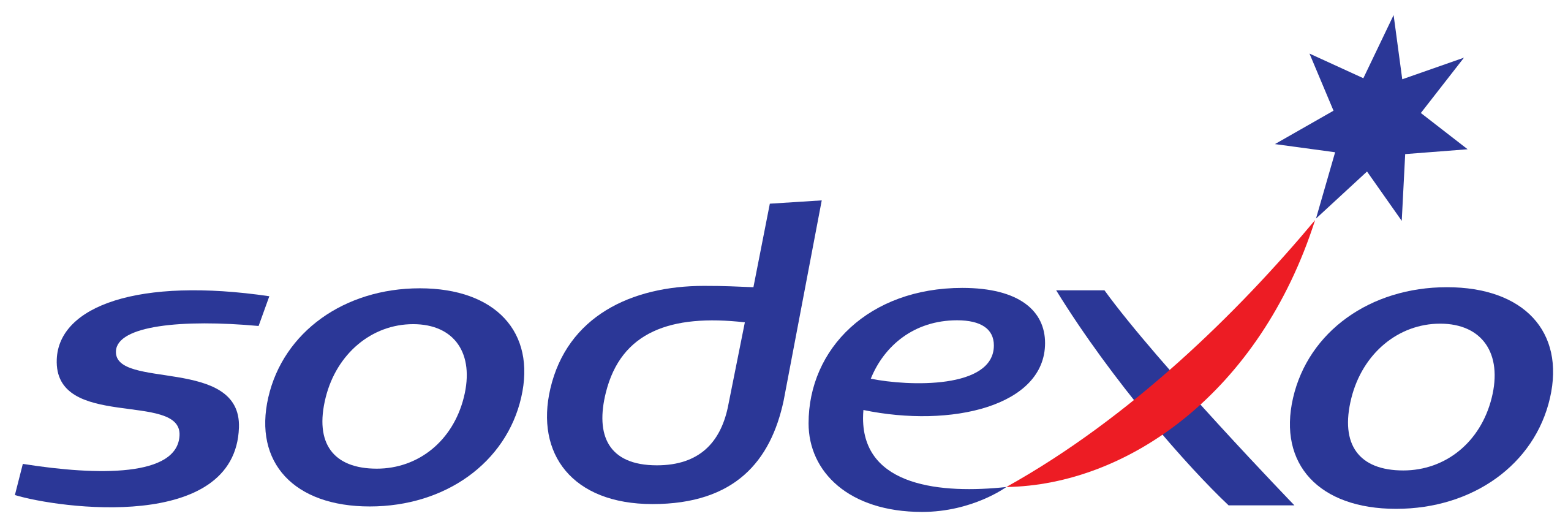 Sodexo AB
