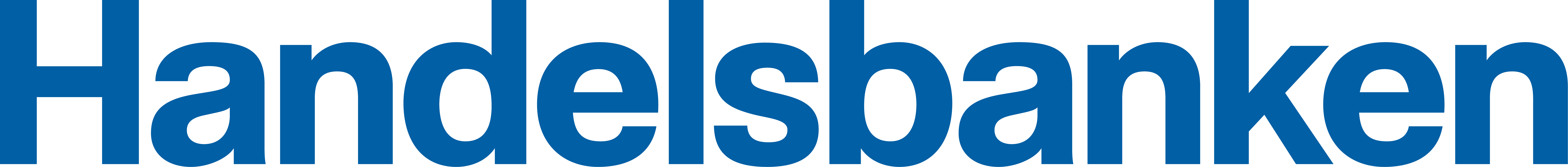 Svenska Handelsbanken AB